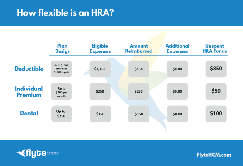 hra-health-reimbursement-arrangements-flyte-hcm