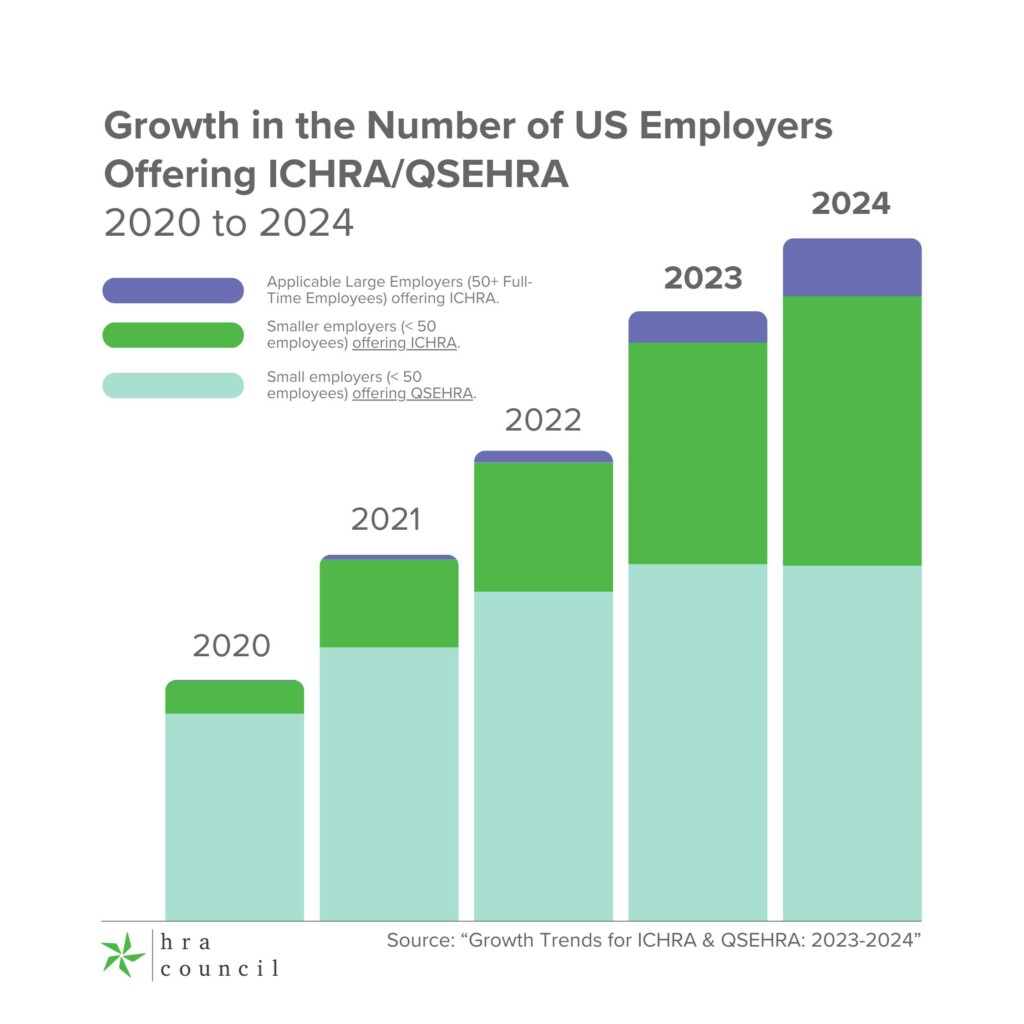 ICHRA plan growth